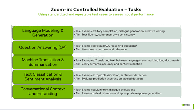 What is Controlled Evaluation for Large Language Models?
