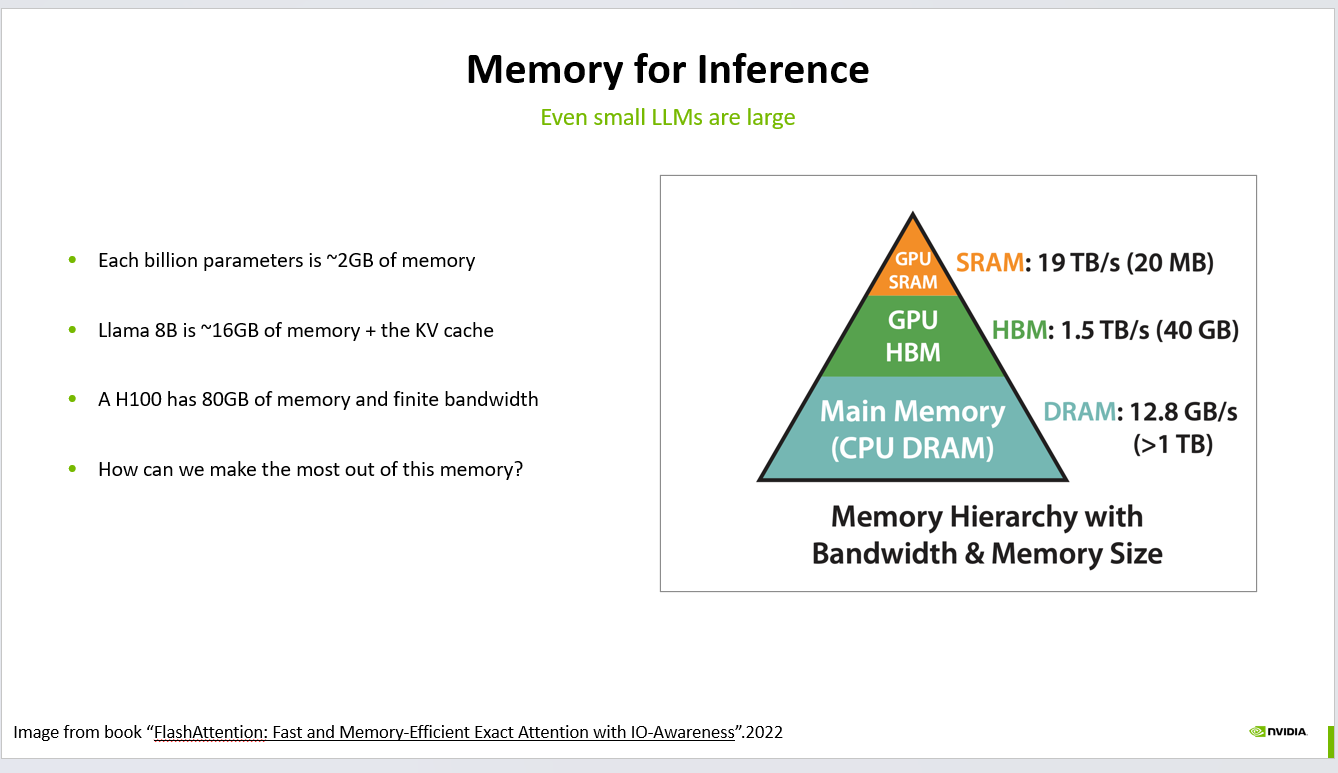 Understanding Memory Constraints in LLM Inference: Key Strategies
