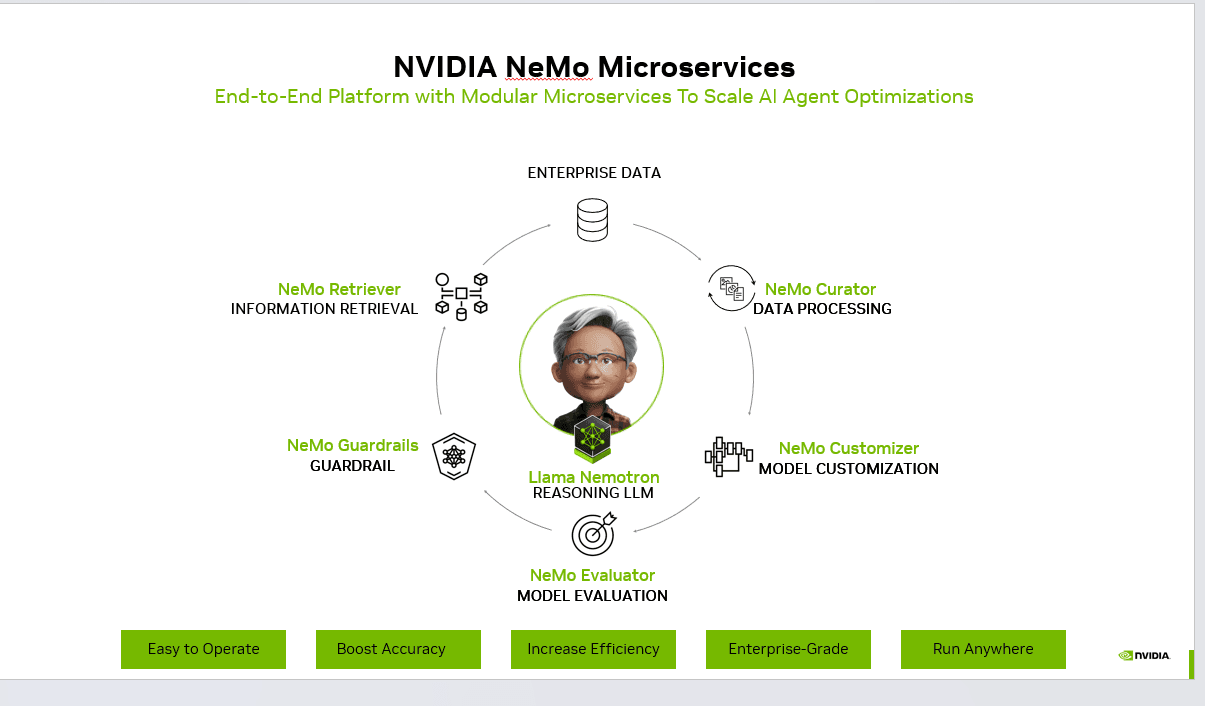NVIDIA NeMo Microservices: Building Scalable AI Agent Platforms