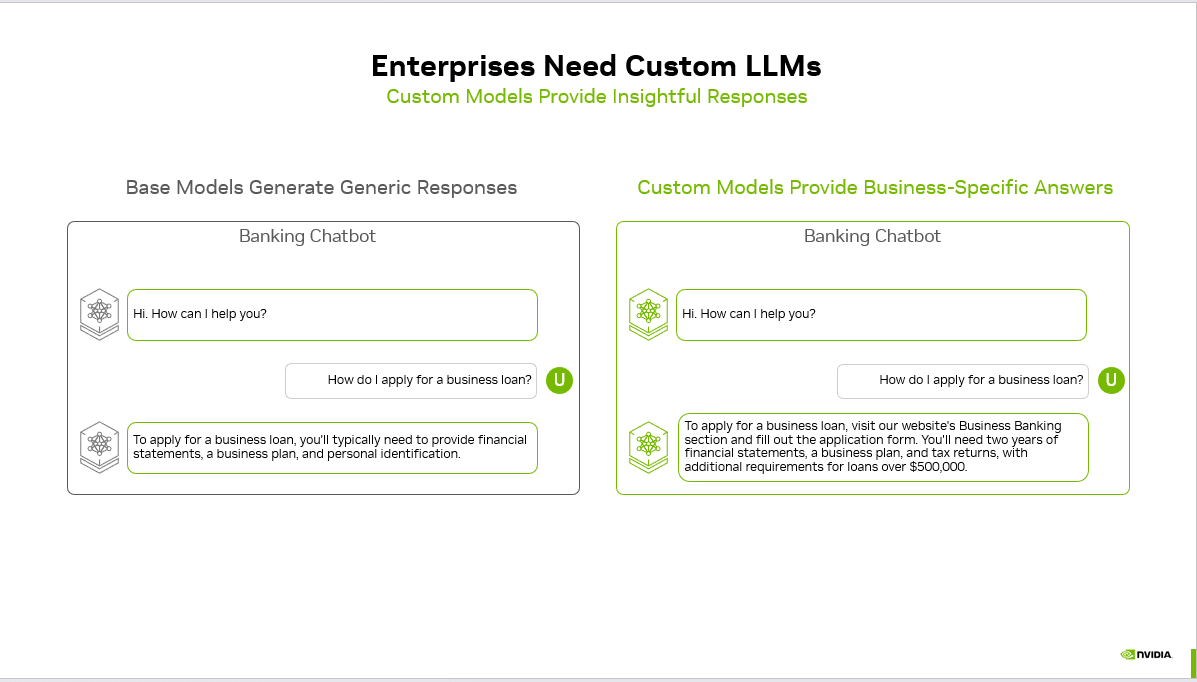 Why Enterprises Need Custom LLMs: Base vs Fine-Tuned Models in 2026