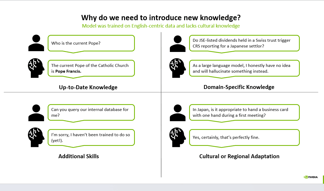 Why We Need to Introduce New Knowledge in AI Systems