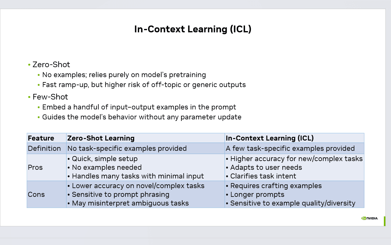 In-Context Learning (ICL): How Modern LLMs Learn Without Retraining