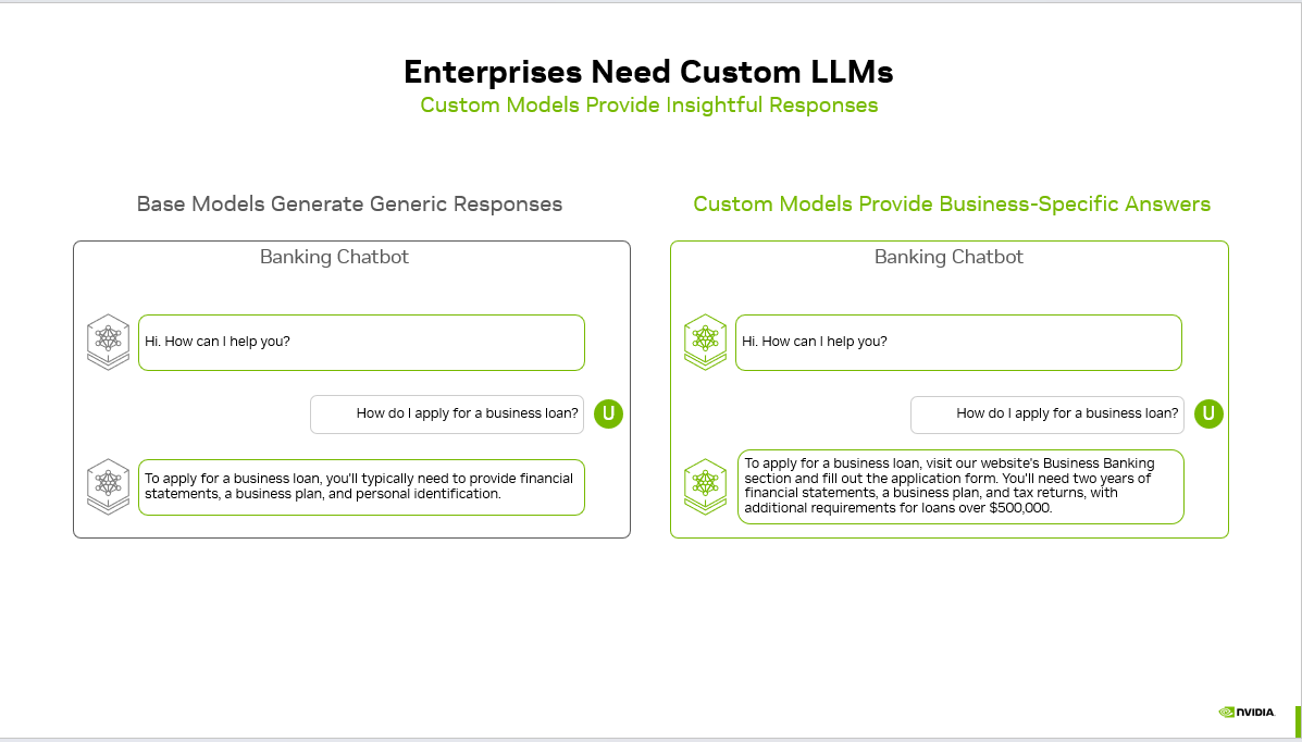 Enterprises Need Custom LLMs — NVIDIA comparison showing how base models generate generic responses while custom models provide business-specific answers in a banking chatbot scenario